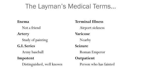 Layman Medical Term Test - Quiz, Flashcards & Trivia